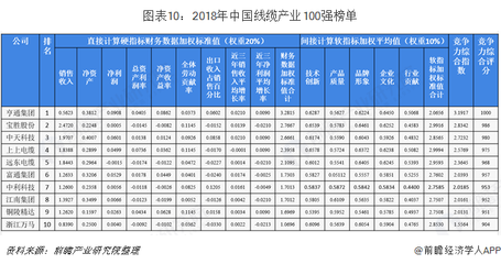 2019年中國電線電纜行業(yè)市場競爭格局及趨勢 增強自身綜合創(chuàng)新能力和技術實力